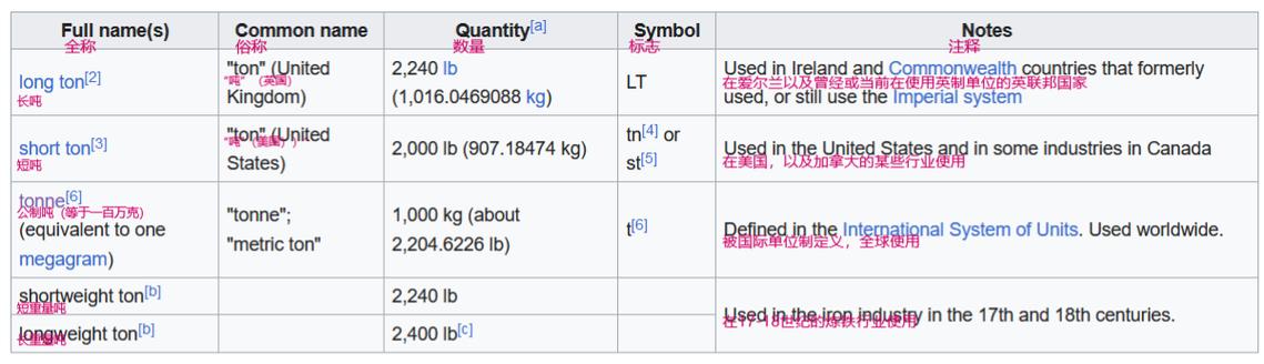 how many tons are in a cubic yard of rock,How Many Tons Are in a Cubic Yard of Rock?