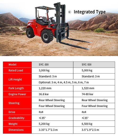 3 4 ton diesel truck mpg comparison,Understanding MPG in Diesel Trucks