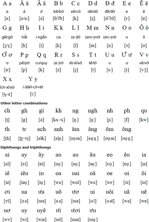 how many tones in vietnamese language,How Many Tones in Vietnamese Language?