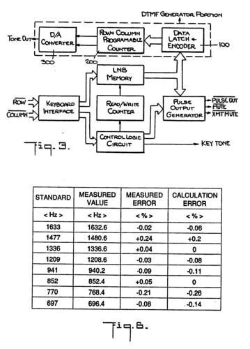 dual tone multi frequency generator,Dual Tone Multi Frequency Generator: A Comprehensive Guide