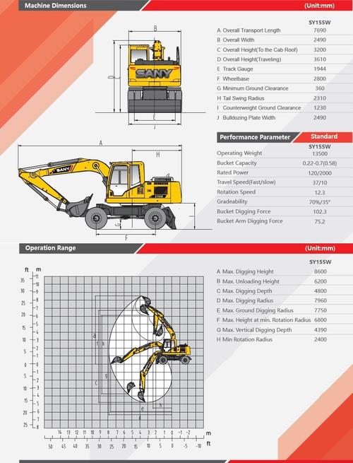 15 ton excavator specs,15 Ton Excavator Specs: A Comprehensive Overview