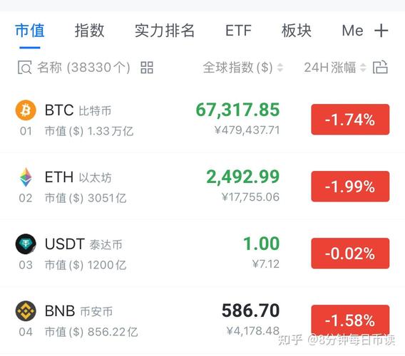 ton to usd,Understanding TON to USD Conversion