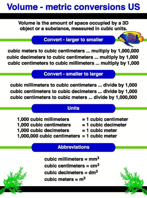 ton to metric ton conversion formula,Understanding the Ton to Metric Ton Conversion Formula: A Comprehensive Guide