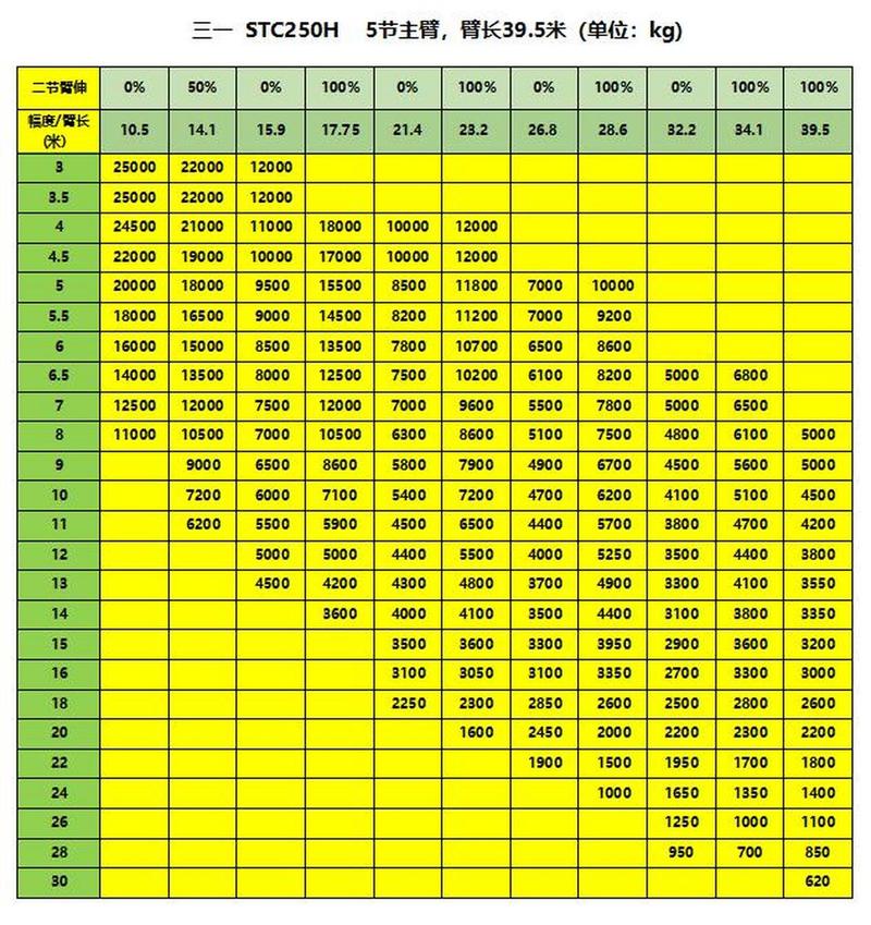 25 ton crane weight,25 Ton Crane: A Comprehensive Guide