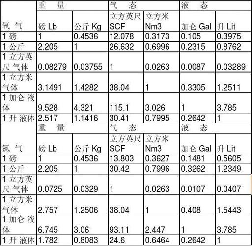 how many lbs in 1 metric ton,How Many Lbs in 1 Metric Ton: A Comprehensive Guide