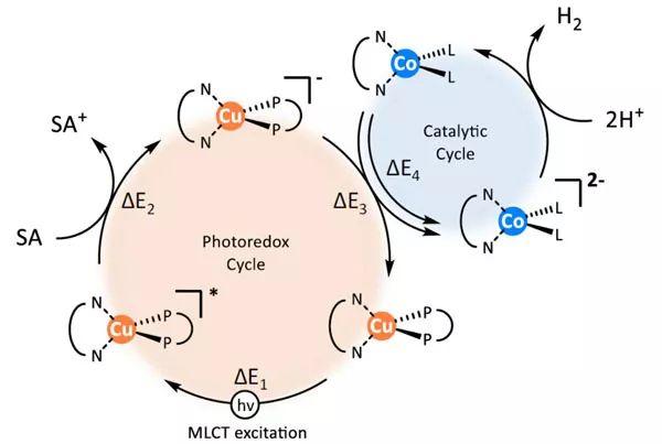 mmscfd to ton co2,Understanding the Conversion from Mmscfd to Ton Co2