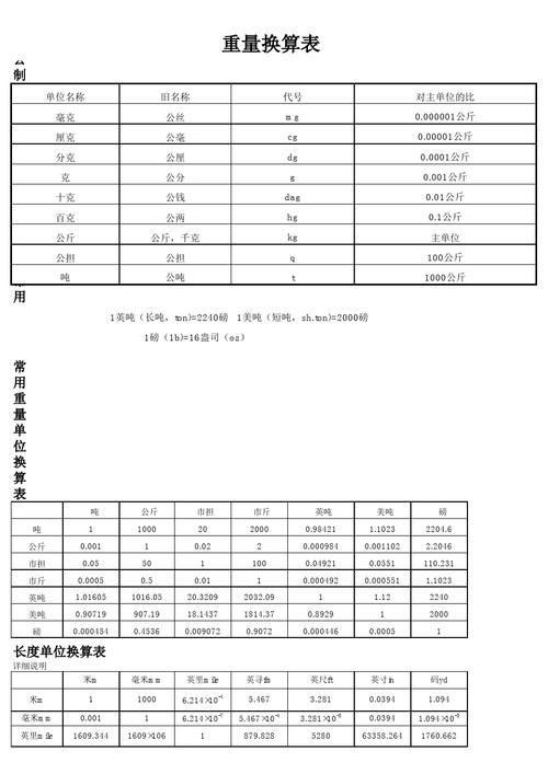 1 ton quintal kg,Understanding the Weight Conversions: 1 Ton, Quintal, and Kilogram