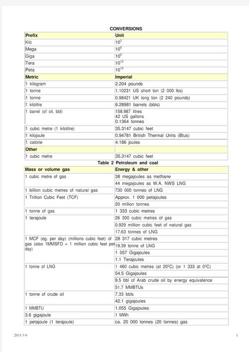 metric ton unit definition,Metric Ton Unit Definition: A Comprehensive Overview