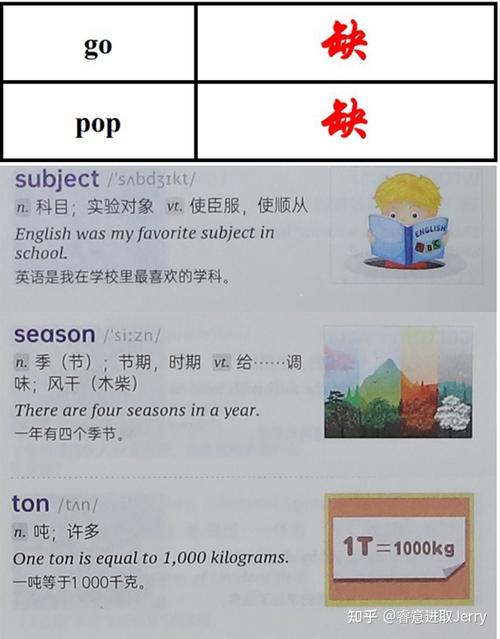 tonne ton difference,Tonne Ton Difference: A Comprehensive Guide