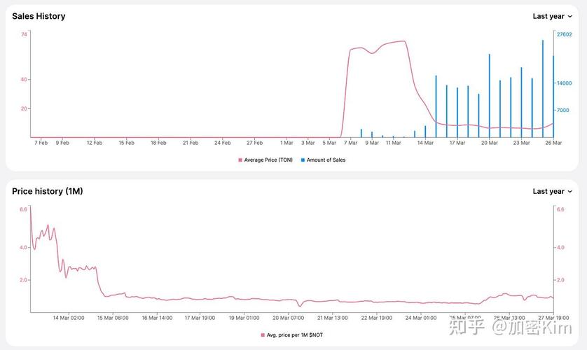 net ton,Discovering the Power of .NET and TON: A Comprehensive Guide