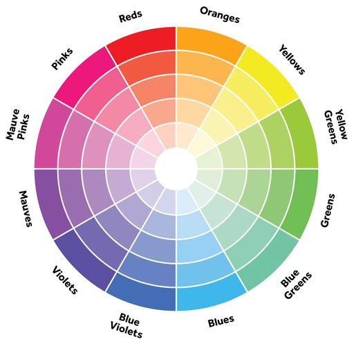 tint tone and shade colour wheel,Tint Tone and Shade Color Wheel: A Comprehensive Guide