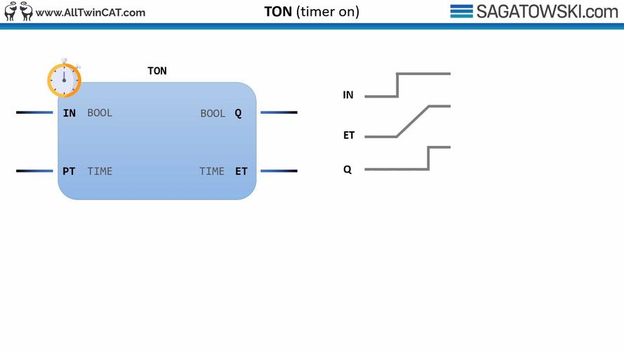 twincat ton reset,Twincat Ton Reset: A Comprehensive Guide