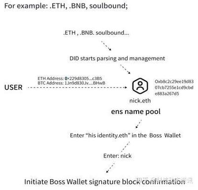 ton wallet,Understanding Ton Wallet