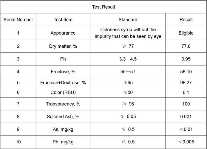 high fructose corn syrup price per ton,Understanding High Fructose Corn Syrup Price Per Ton