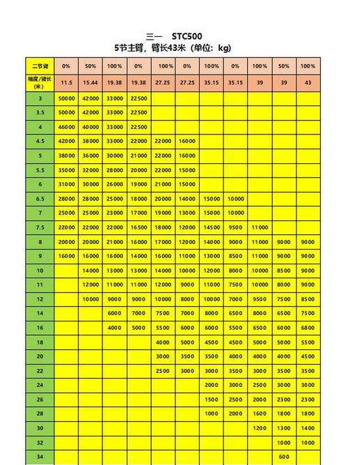 tadano 50 ton rt crane load chart,Tadano 50 Ton RT Crane Load Chart: A Comprehensive Guide