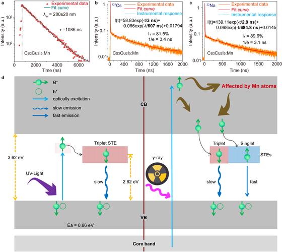 kg hr to ton of refrigeration conversion,Understanding the kg/hr to Ton of Refrigeration Conversion