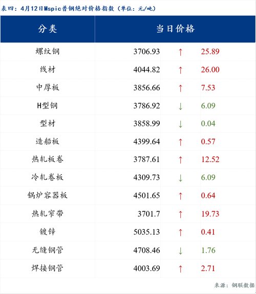 Iron ore price china today per ton,Iron Ore Price China Today Per Ton: A Comprehensive Overview